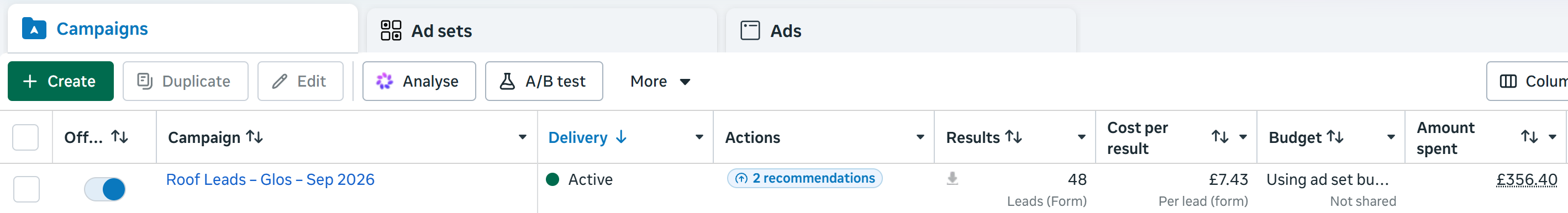 Facebook Ads Manager screenshot: Roof Leads campaign, active, 48 leads at £7.43 per lead, £356.40 spent